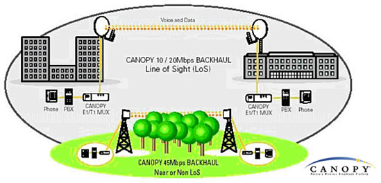 diagrama canopy bh